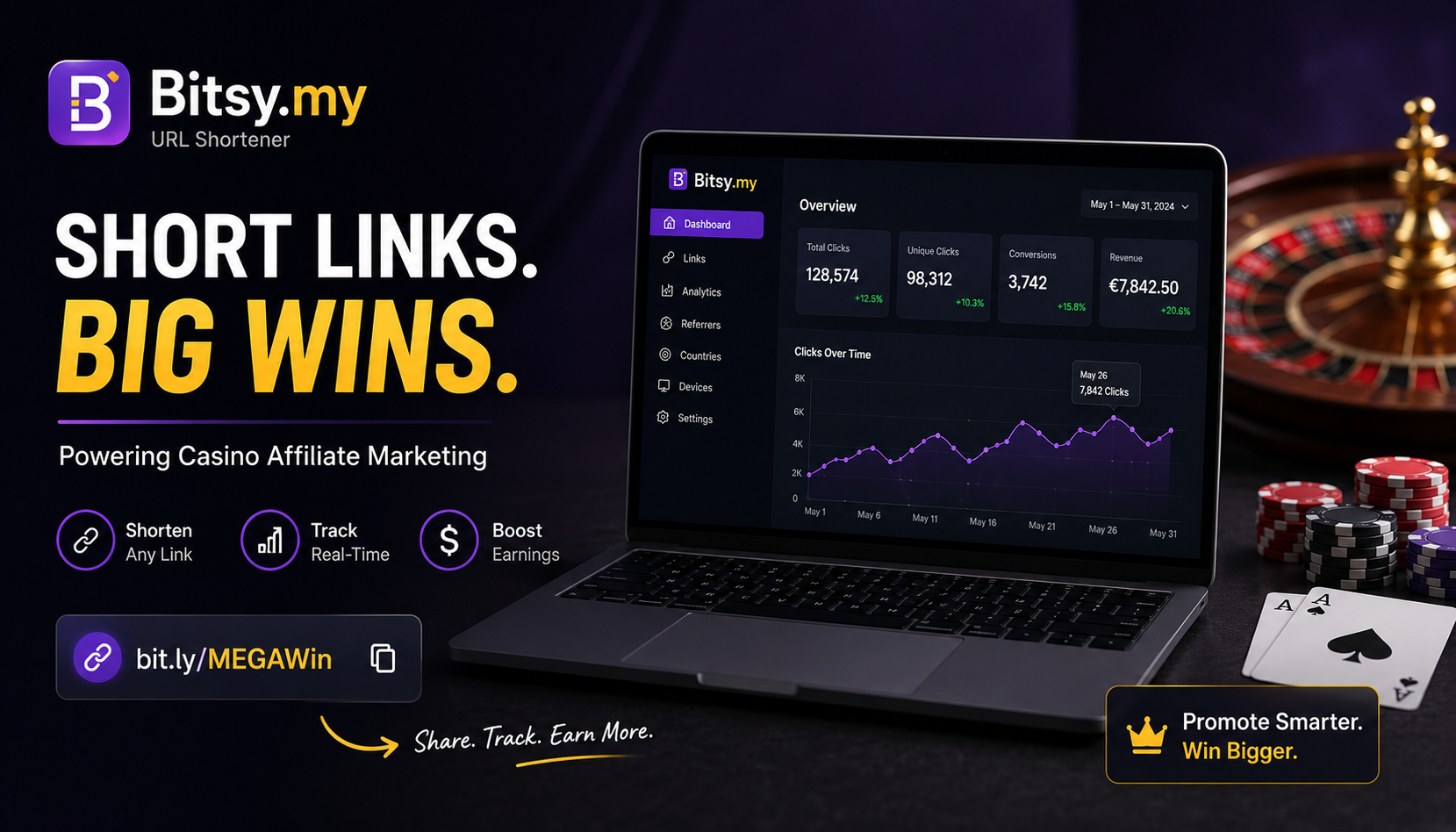 Why URL Shorteners Are Great for Online Casino Affiliate Marketing
